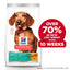 Hill's Science Diet - Adult Perfect Weight Small & Mini dog food
