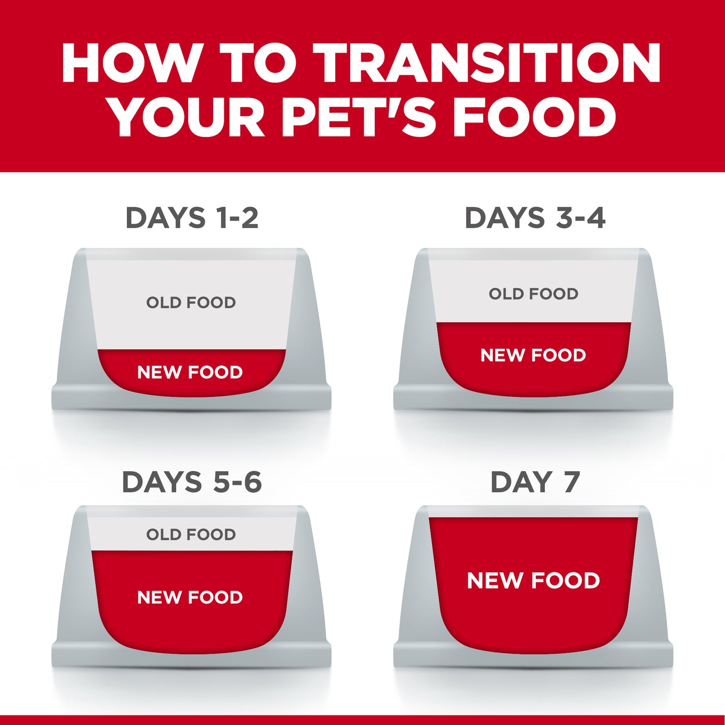 Hill's Science Diet - Small & Mini Puppy