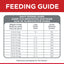 Hill's Science Diet - Adult 1-6 - Chicken & Barley (3KG)