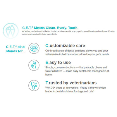 Virbac C.E.T. Enzymatic Dog Toothpaste 70g (Poultry) for Dogs and Cats