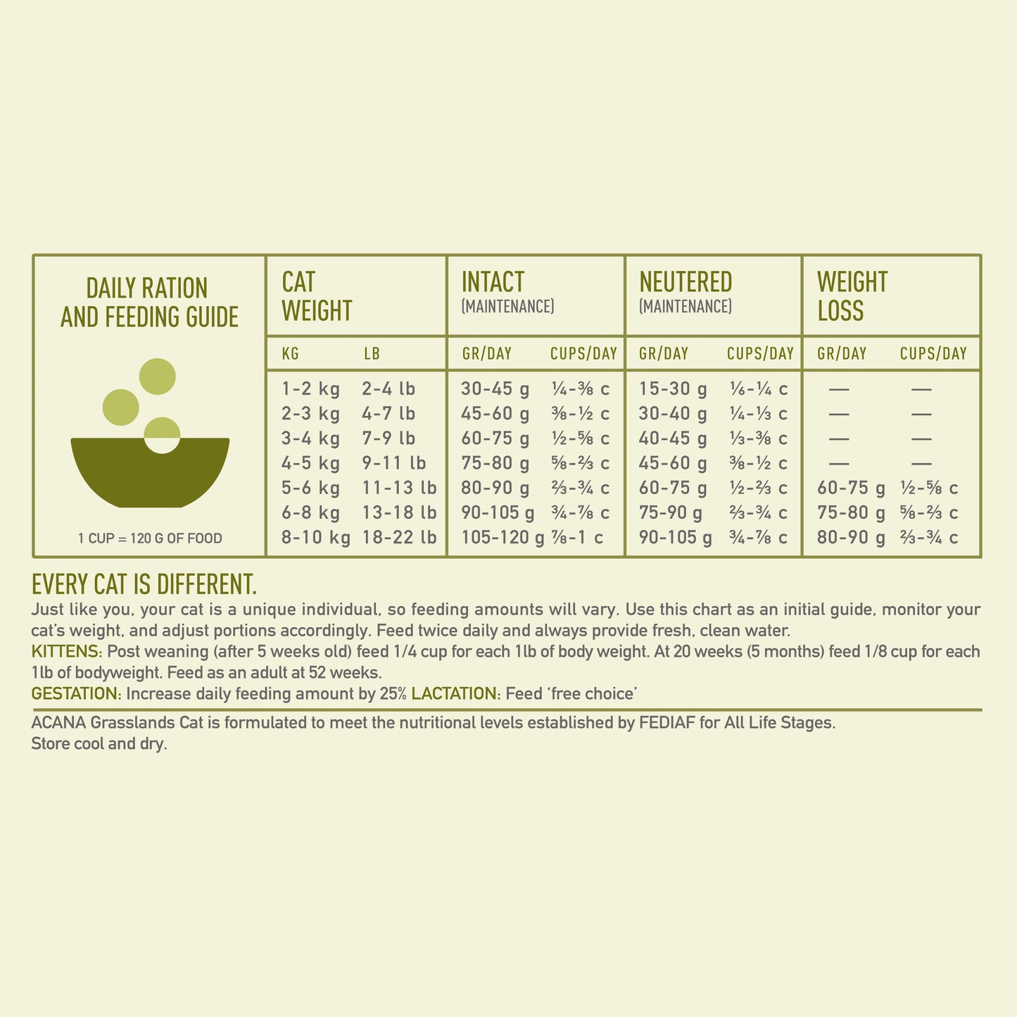 ACANA Regionals Grasslands Cat Food