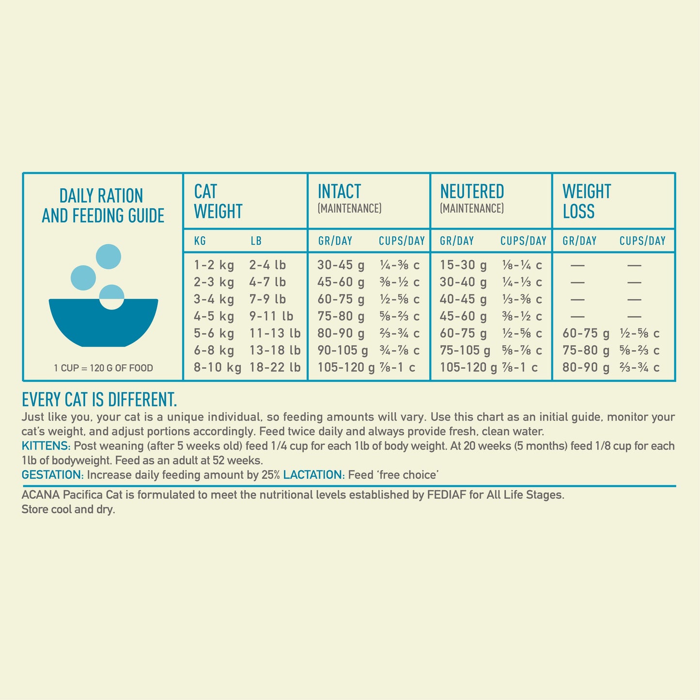 ACANA Regionals Pacifica Cat Food