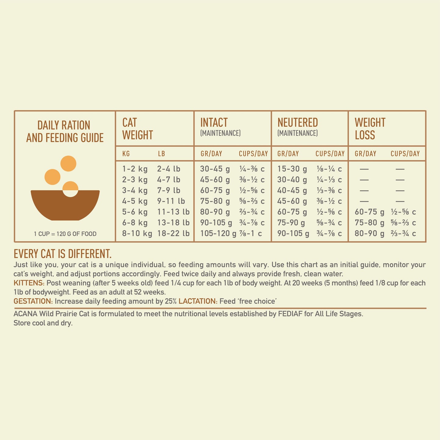ACANA Regionals Wild Prairie Cat Food