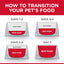 Hill's Science Diet - Puppy (Free Humidifier with 15kg pack)