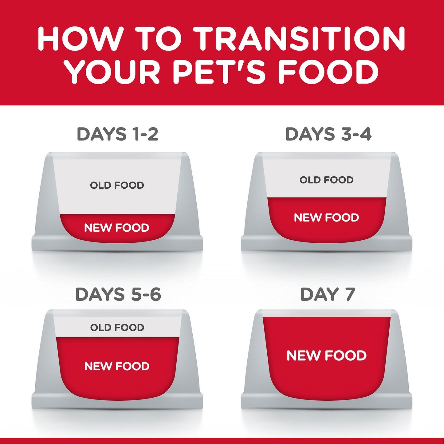Hill's Science Diet - Puppy (Free Humidifier with 15kg pack)
